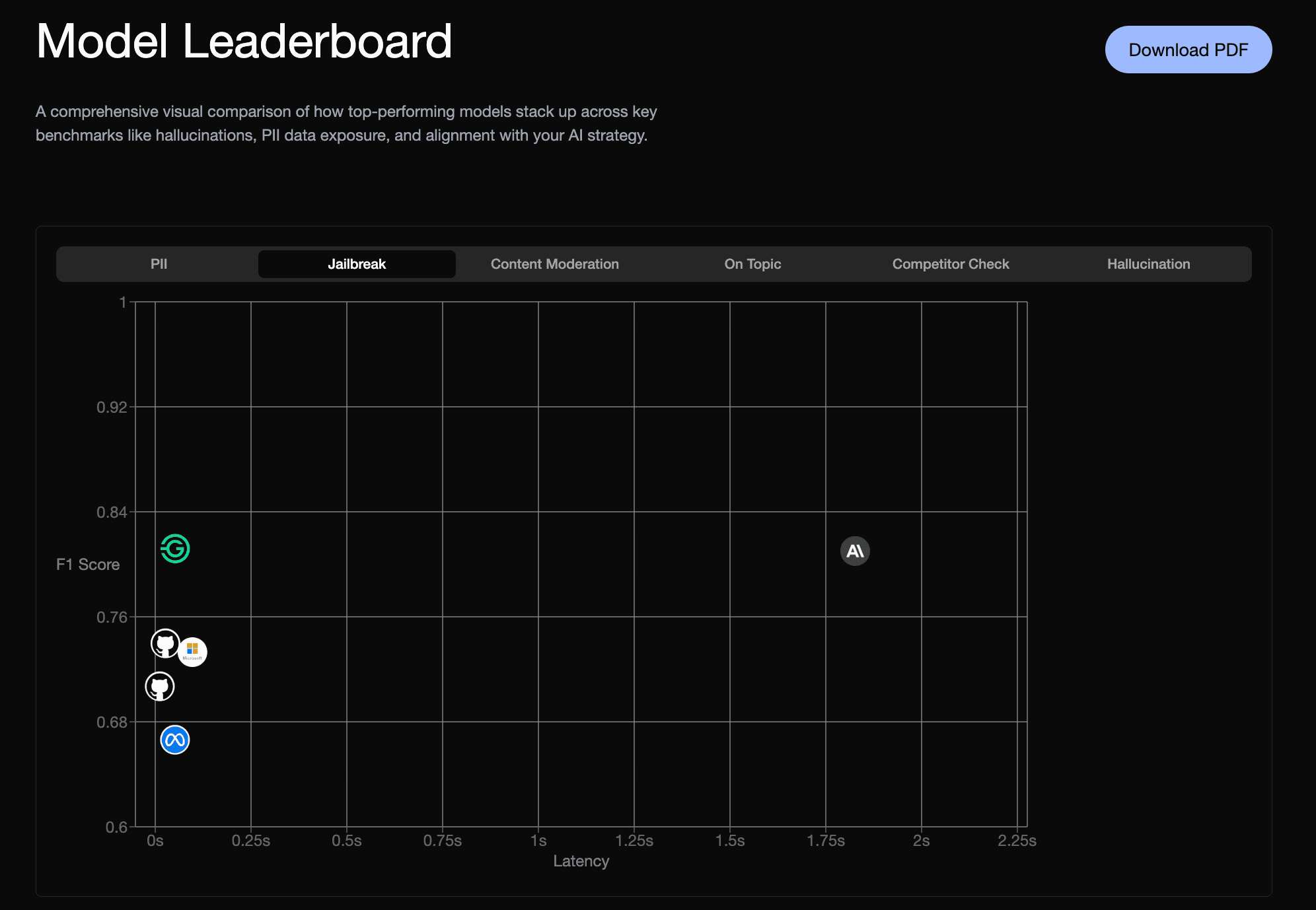 Model Leaderboard