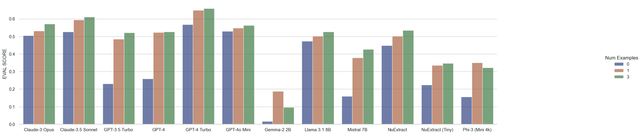 Plot: Eval Score