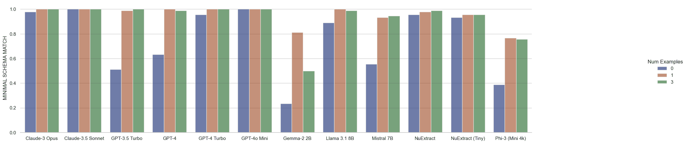 Plot: Schema Match