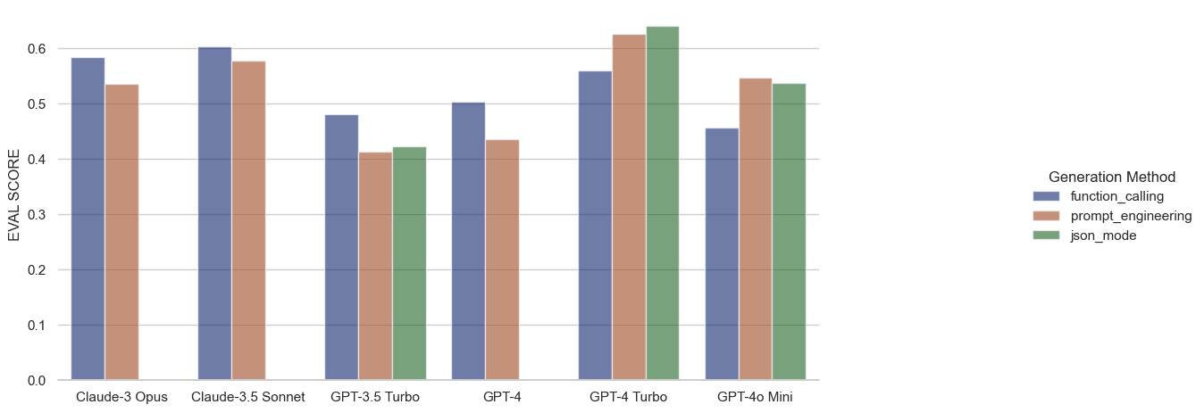 Plot: OpenAI Eval Scores