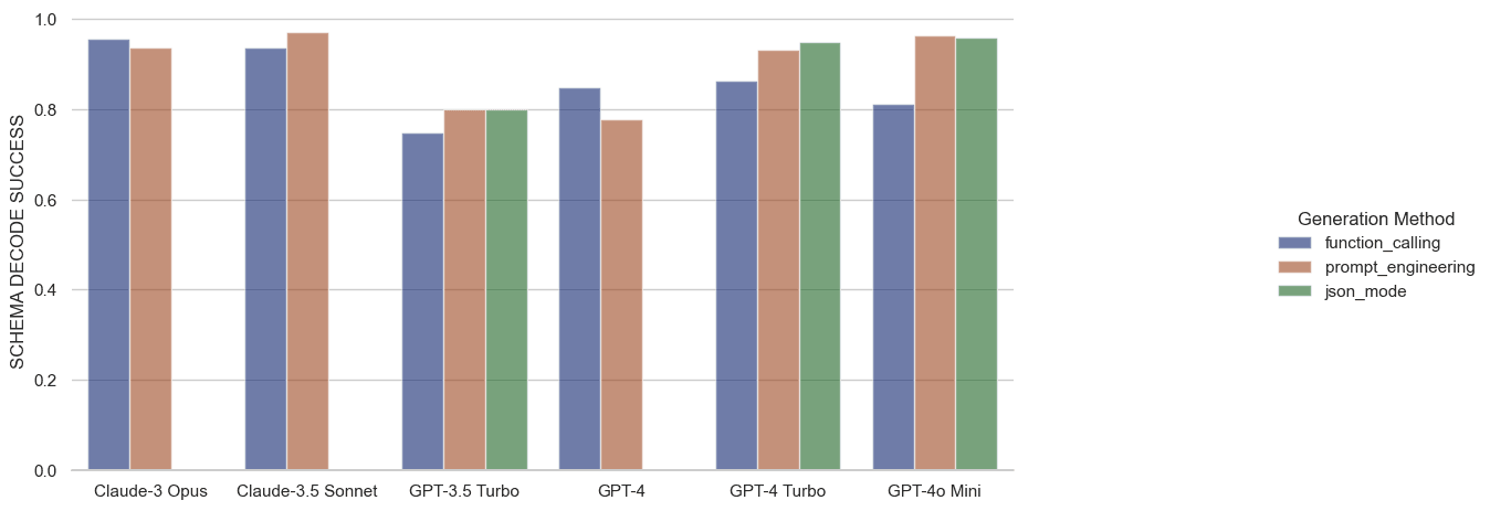 Plot: OpenAI Schema Decode