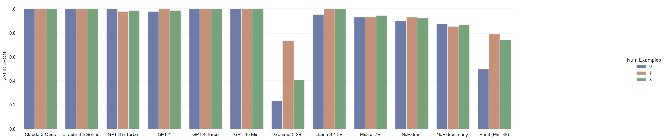 Plot: Valid JSON