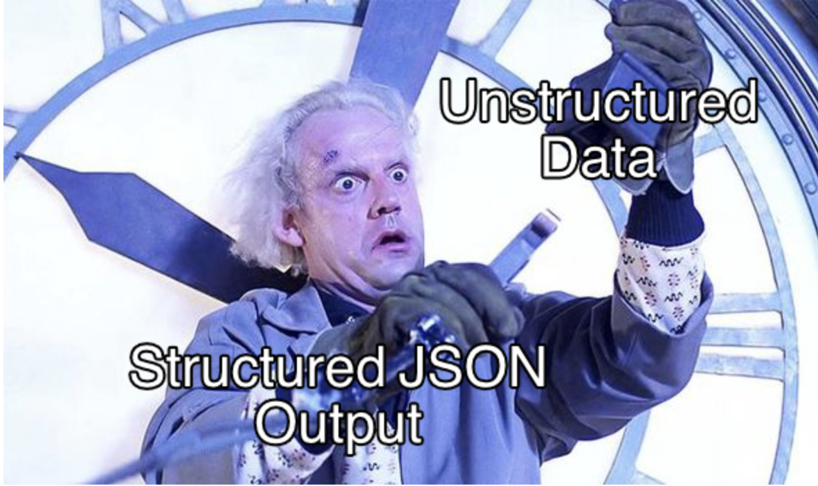 Unstructured data