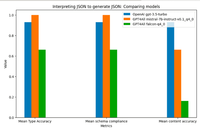 Data interpretation