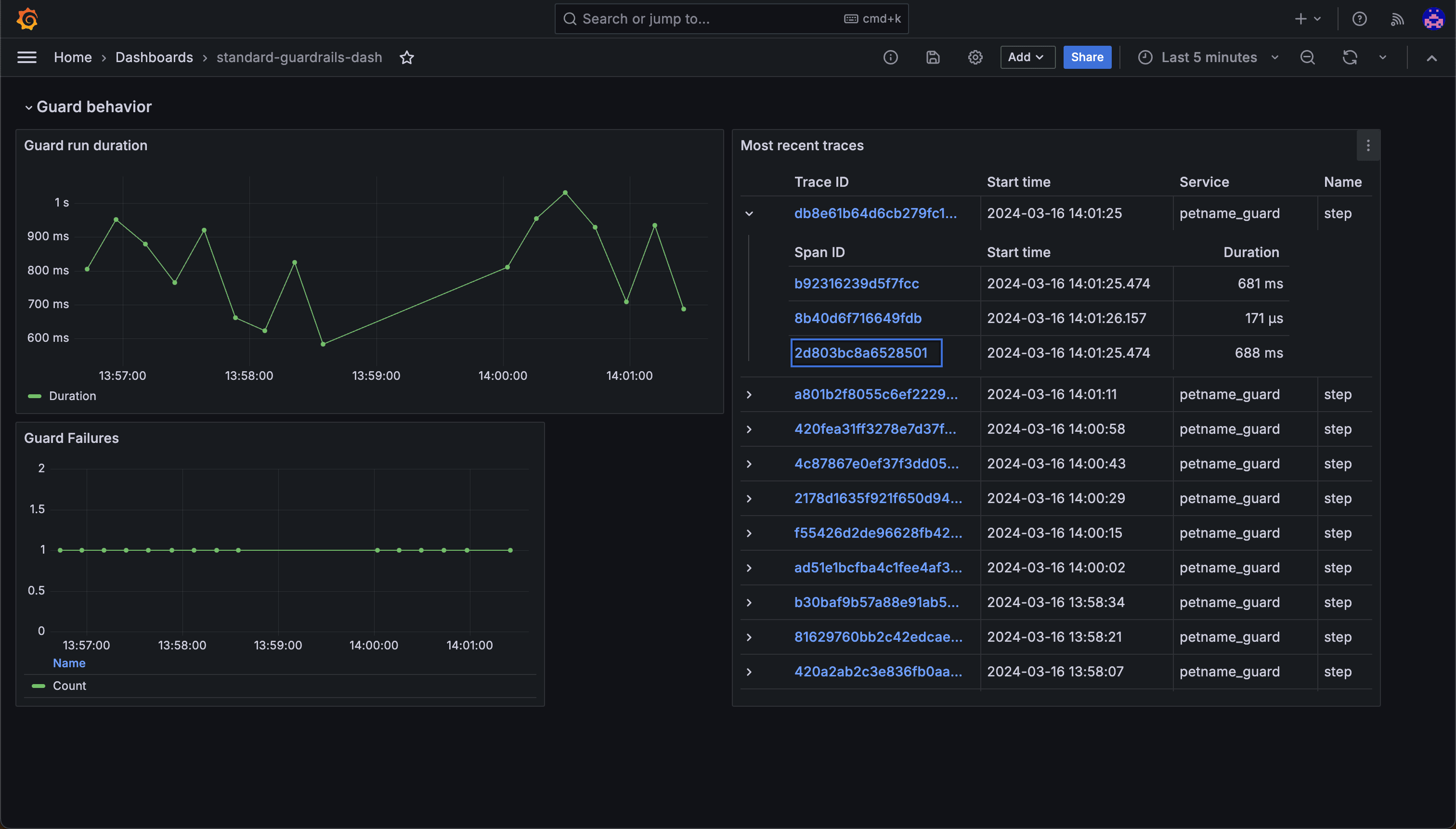 OpenTelemetry dashboard