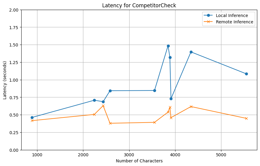 CompetitorCheck with GPU