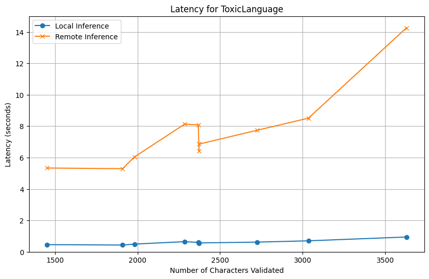 ToxicLanguage without GPU